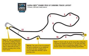 Sonoma releases adjusted INDYCAR layout