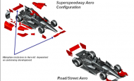 INDYCAR details aero kit plans, competition strategy and timeline