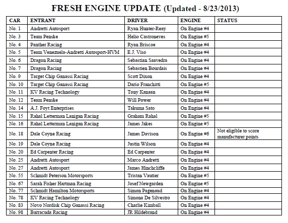 Fresh engine update as of the GoPro Grand Prix of Sonoma for the 2013 IZOD IndyCar Series