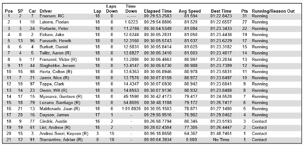 USF2000 race 1 results Mid-Ohio